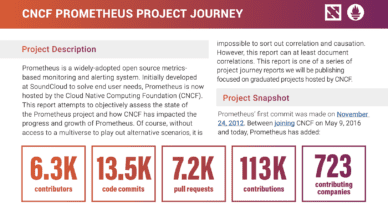 Prometheus Project Journey Report