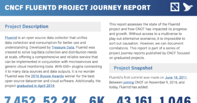 Fluentd Project Journey Report